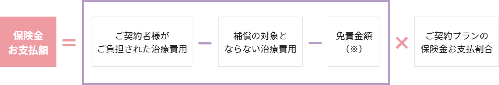 保険金お支払額の計算方法