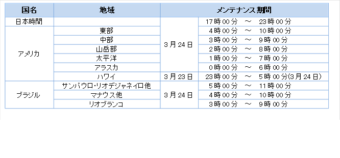 アメリカ 本土 ハワイ ブラジルからのフリーダイヤルメンテナンスのお知らせ