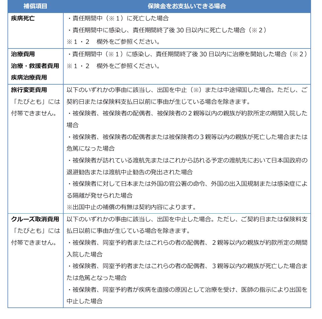 旅行 料 海外 コロナ キャンセル