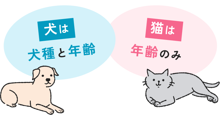 犬は犬種と年齢、猫は年齢のみ
