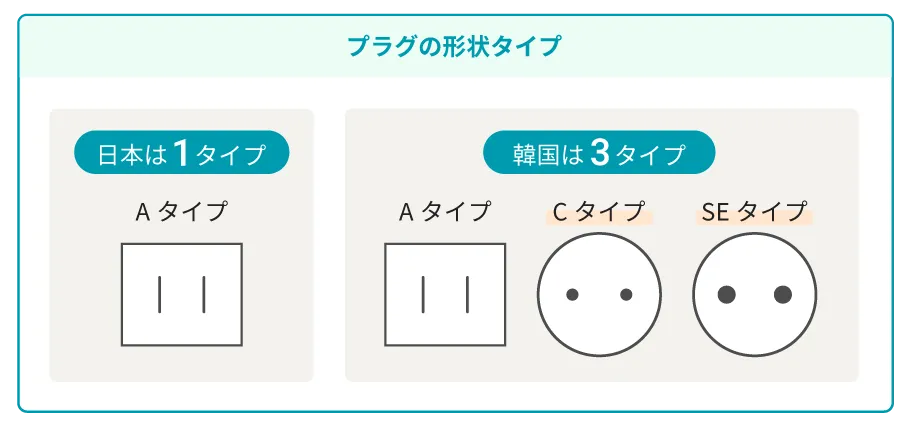 変換プラグ
